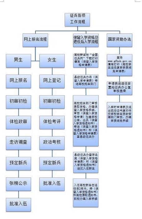 入伍前的主要经历